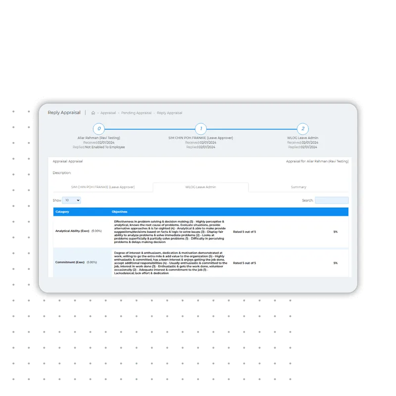 PeopleCentral Mobile App