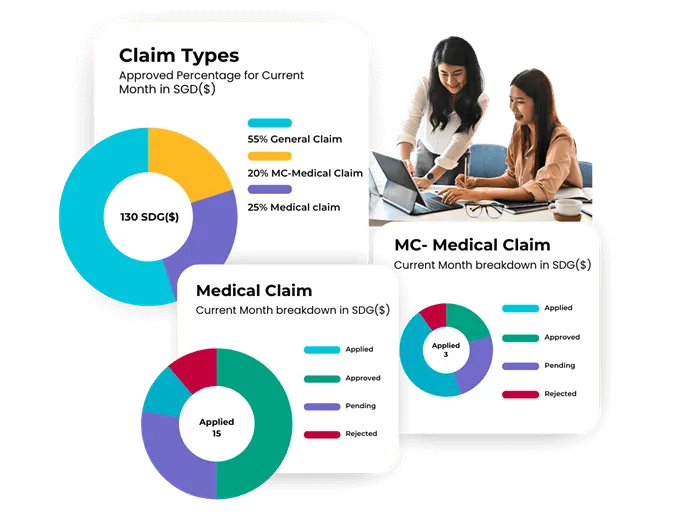 PeopleCentral Mobile App