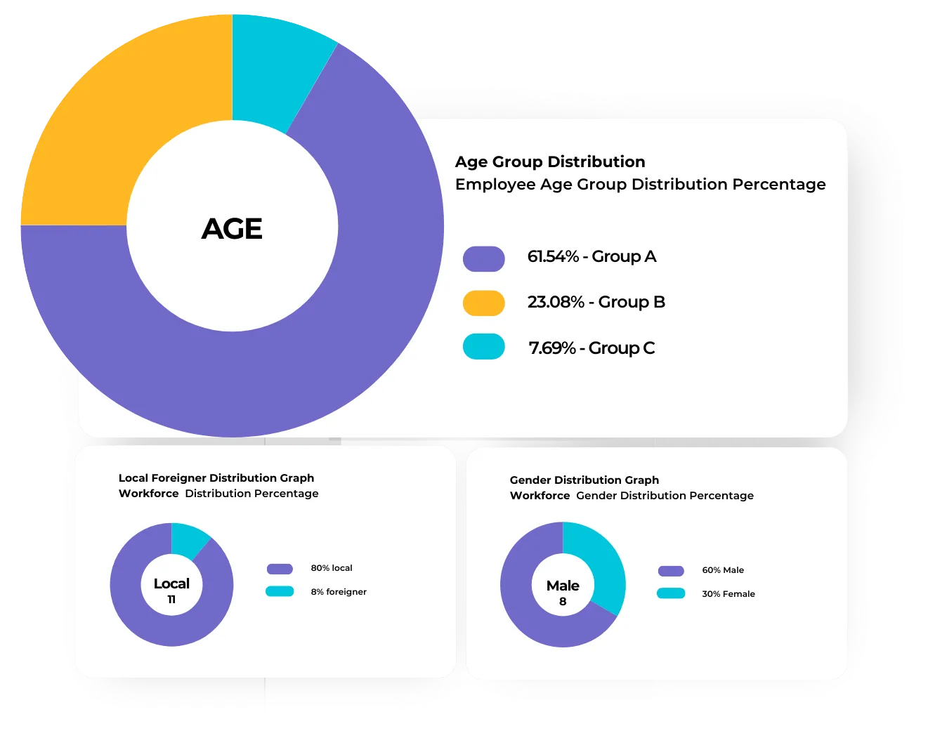 PeopleCentral Mobile App