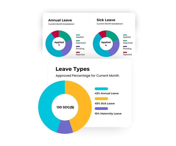PeopleCentral Mobile App